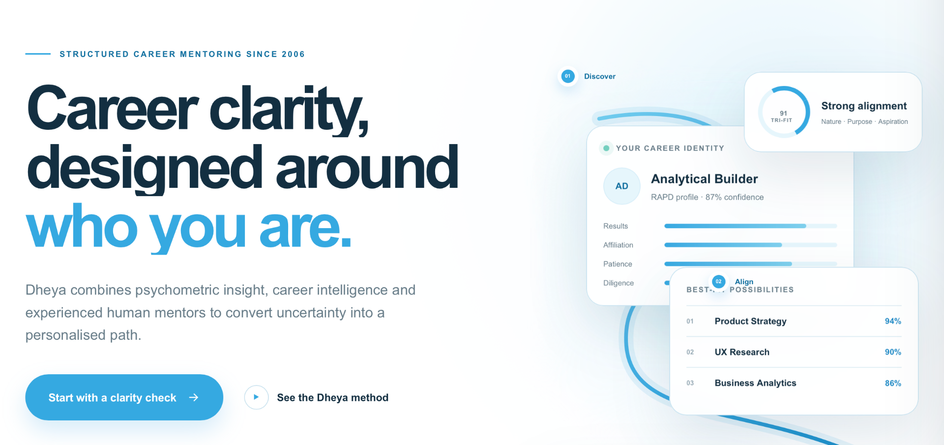 Dheya career identity — RAPD behavioural profile, Tri-Fit alignment and best-fit possibilities